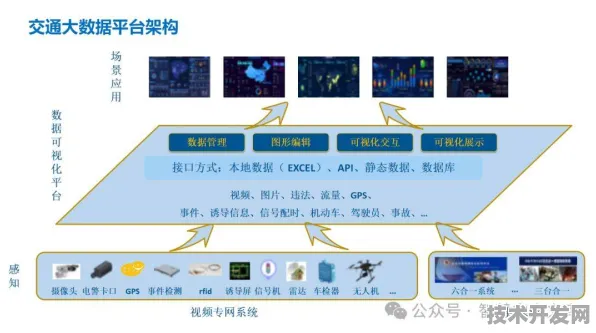 2025年北京智慧交通革命，135个项目背后的未来交通图景采用倒叙手法，从未来成果回溯至项目启动）