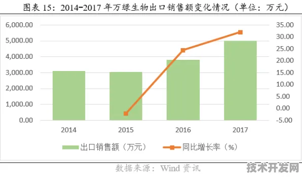 2988.3亿投资落地！保定生物制造创新试点如何改写中国产业未来？