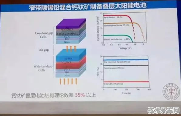 长鑫存储钙钛矿太阳能突破，能源效率跃升253.1%未来能源格局或被改写