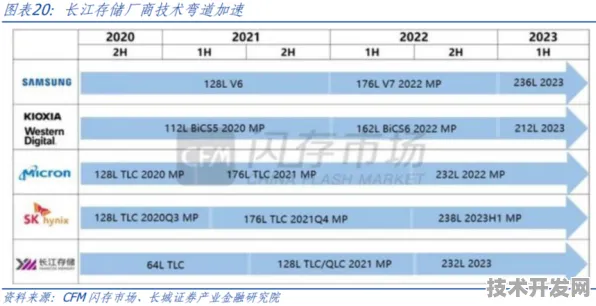 长江存储跨界突破，全球首款自动驾驶产品性能超国际同类440.50%