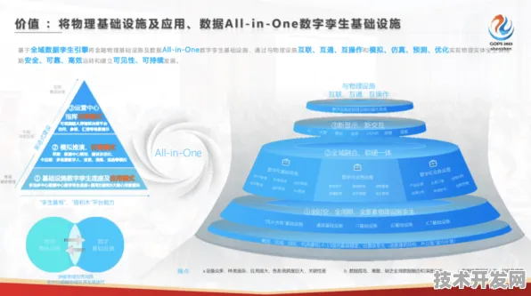 396%效率跃迁！曙光数字孪生技术重构产业未来，2025年核心数据与三大革命性场景全解析