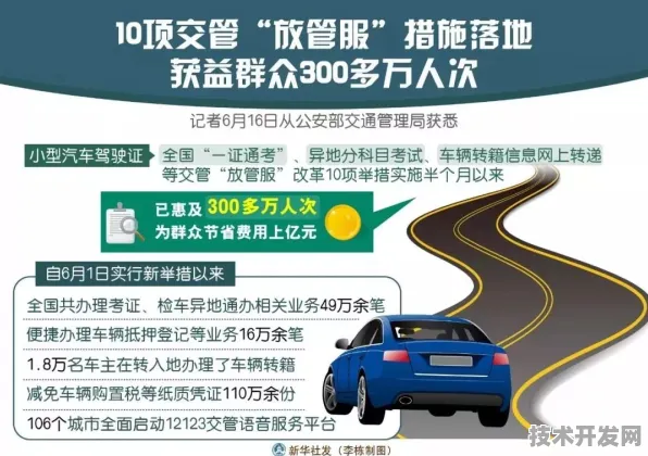 宁夏智慧交通新政落地，2025年数据见证市场活力大爆发