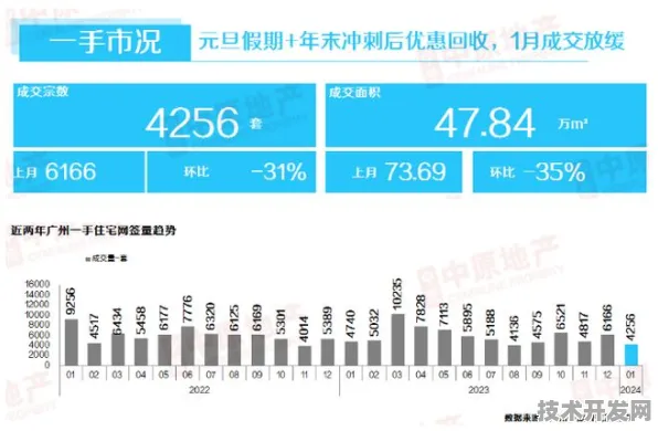 宁夏智慧交通新政落地，2025年数据见证市场活力大爆发