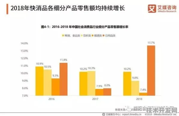倒叙看发展，湖北省173个新型消费重大项目背后的未来图景