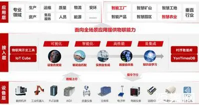 壁仞科技与智能制造强强联手，189.6产业化开启智能工业新纪元