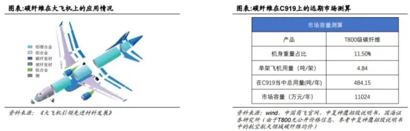 沪上创新速递：中国商飞联合天数智芯在大飞机制造实现技术突破，国产化率提升至66.0%