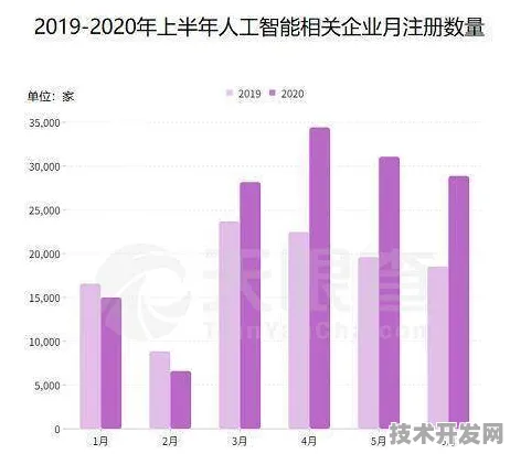 上海新增61个人工智能重大项目，总投资超300亿，开启智能经济新纪元（倒叙结构）