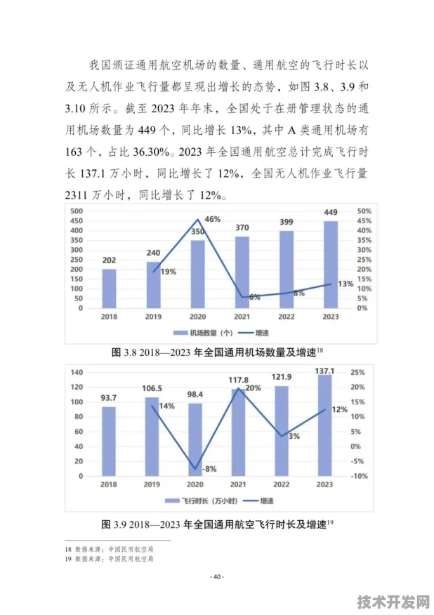 倒叙低空经济，从2025年预测看甘肃低空经济如何突破2923.6亿大关