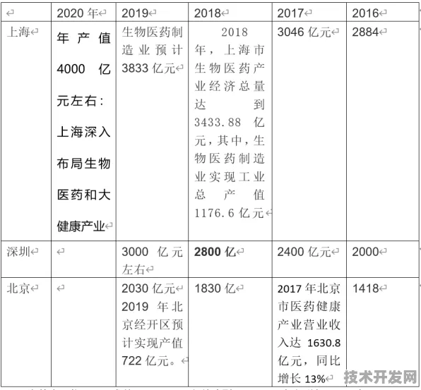 长三角科技动态：君实生物技术规模化应用，入选上海产业创新计划，成本降低大数据%