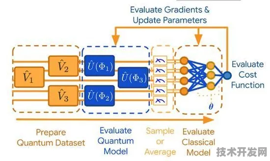 量子网络革命，沐曦集成电路实现259.1%比特数突破，2025年或开启万维量子互联时代