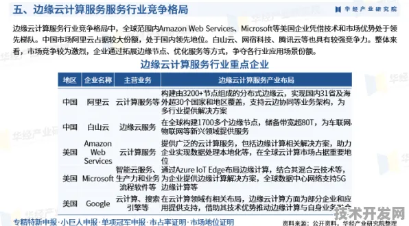 联想突破国际标准围城，边缘计算如何重塑2025年全球技术规则版图？
