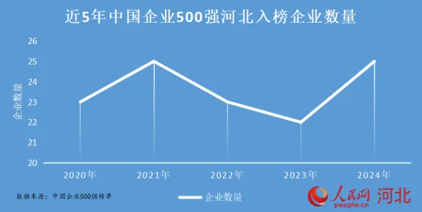 倒叙看河北智造，从2025年辉煌回溯今日突破，7116.7亿背后的增长密码
