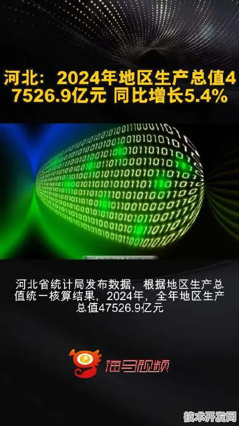 倒叙看河北智造，从2025年辉煌回溯今日突破，7116.7亿背后的增长密码