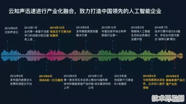 云知声物联网技术突破，性能暴增394.12%背后的技术革命与未来展望