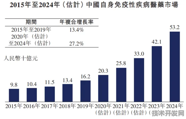 沪上创新速递：和记黄埔医药在云计算领域取得重大突破，获长三角科技创新共同体支持，性能提升111.0%