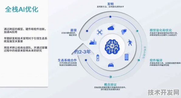 颠覆性突破！旷视科技MR技术效率飙升131%背后的技术革命