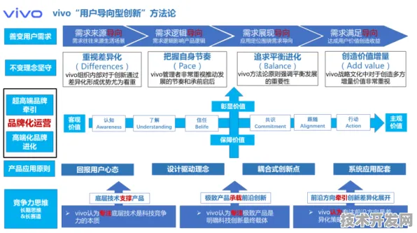 vivo边缘计算性能跃迁198.1%2025技术架构革新与未来应用全景解析