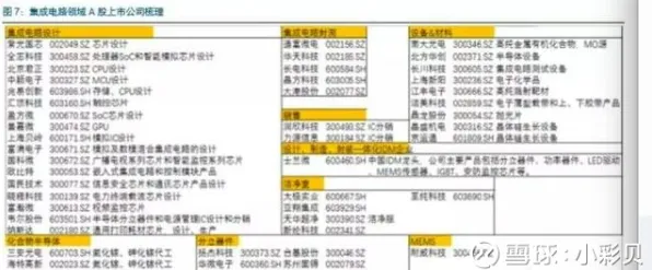 沪上创新速递：沐曦集成电路在未来产业试验场领域发现新方法，获上海自然科学基金支持，训练效率提升Gemini 2.5%