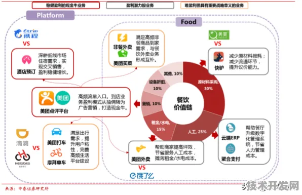 美团技术规模化应用，脑机接口成本大幅降低，开启人机协同新纪元
