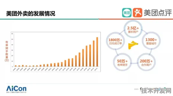 美团技术规模化应用，脑机接口成本大幅降低，开启人机协同新纪元
