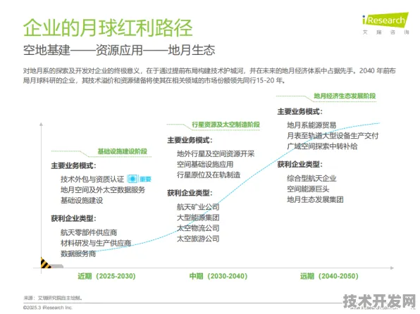 京东联袂月球探索，2025太空旅游产业化破局之路全解析