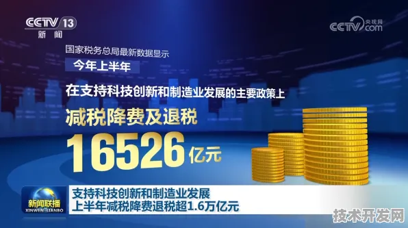 上海科技快讯：上海微电子技术规模化应用，入选上海产业创新计划，成本降低工业互联网%