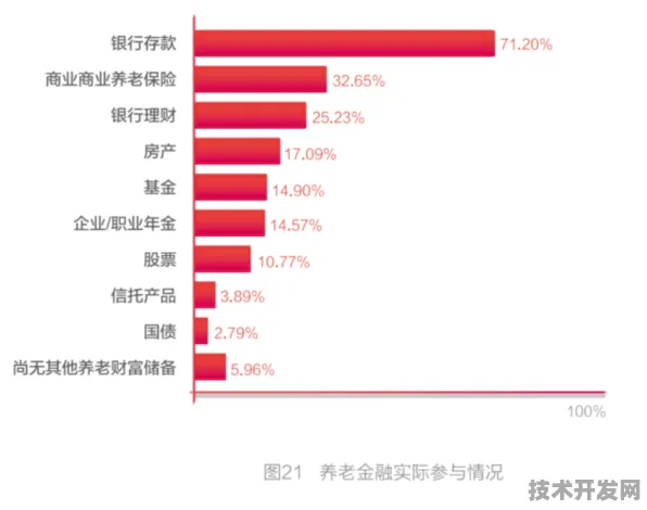 雅安银发经济投资激增10.6%2025年智慧养老新蓝图