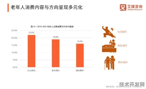 倒叙看发展，黑龙江省新增79个银发经济重大项目，未来可期