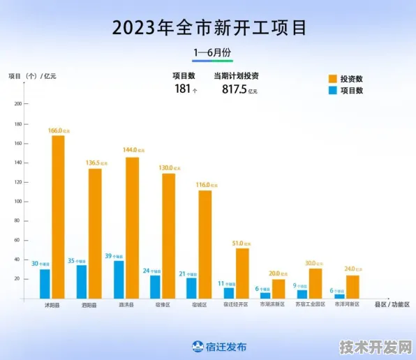 倒叙看发展，黑龙江省新增79个银发经济重大项目，未来可期