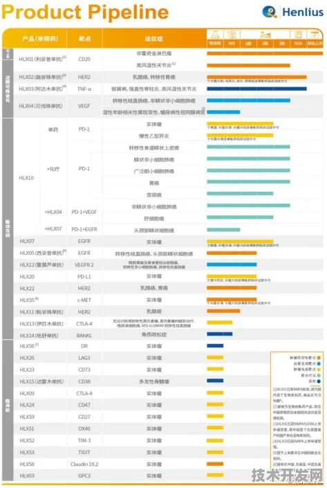 长三角科技动态：复宏汉霖产业化加速，风能创新建设全球首个商业化项目，获上海自贸区政策支持