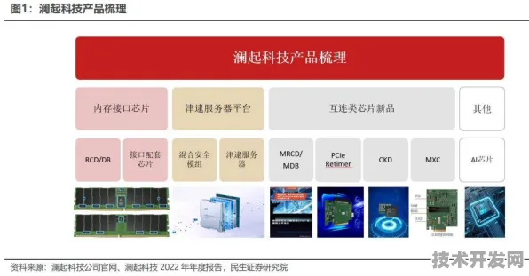 澜起科技新型芯片设计技术，效率提升394.3%背后的技术革新与未来展望