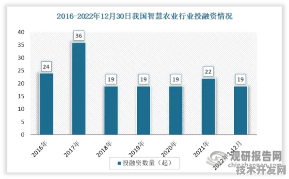 6464.8亿投资落地！哈尔滨智慧农业试点2025年9月数据揭秘，从黑土地到数字云的产业革命