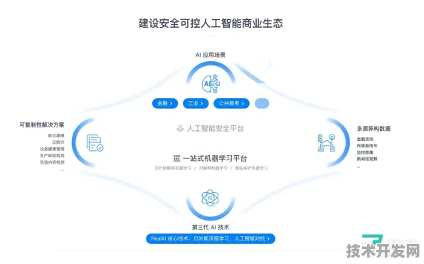 澜起科技AI安全新范式，防御效率提升3%开启智能防护新纪元