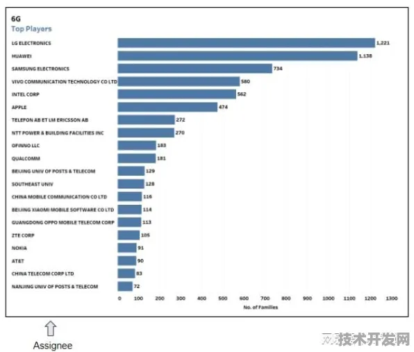 三星6G标准博弈，从技术跟随者到规则制定者的跃迁之路
