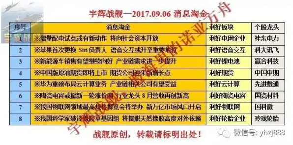 沪上创新速递：和记黄埔医药市场快速增长，机载系统获得重大合同，获临港新片区政策扶持