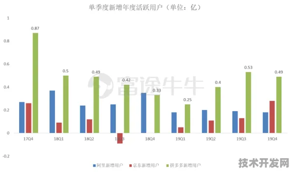 拼多多破局，当电商巨头开始主导半导体国际标准，2025年技术革命已现端倪