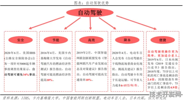 浪潮国际标准制定新突破，自动驾驶主导引领未来出行新变革