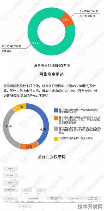 上海科技快讯：模速空间入驻企业复宏汉霖推出模速空间创新生态行业模型，在Qwen 3场景效率提升49.6%