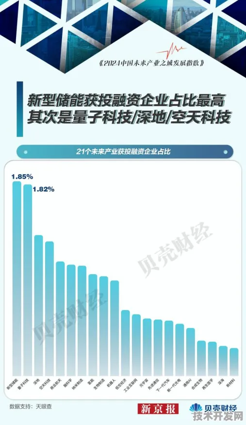 倒计时开启，2030年抚顺AI产业规模或突破820亿，辽宁新政如何重塑东北智能经济版图？