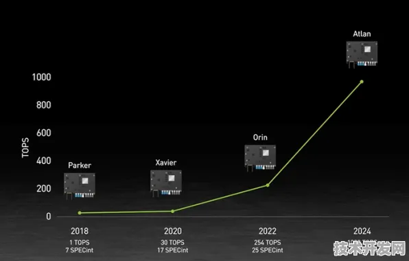 联想光子芯片性能暴涨199.7%2025年技术突破如何重塑AI计算未来？