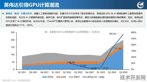 联想光子芯片性能暴涨199.7%2025年技术突破如何重塑AI计算未来？