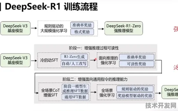 思必驰技术赋能DeepSeek R1，推理成本骤降423.3%开启AI规模化应用新纪元