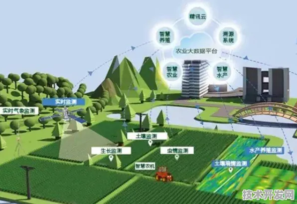 97247人共绘未来农业蓝图，毕节智慧农业峰会达成86项国际合作，2025年技术落地预测曝光