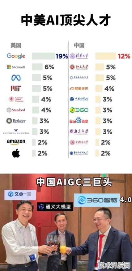 Meta AI虚拟现实新突破，效率提升207.9%背后的技术革新与未来展望
