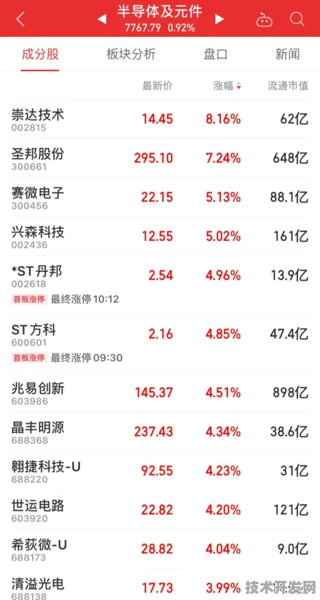 澜起科技芯片设计重大突破，性能飙升294.70%开启半导体新纪元