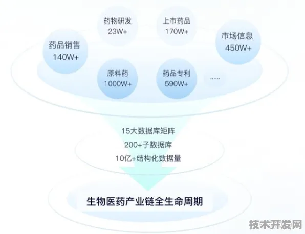 申城技术前沿：商汤科技在基因治疗领域取得重大突破，获上海生物医药专项支持，效率提升241.1%