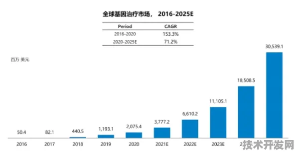 申城技术前沿：商汤科技在基因治疗领域取得重大突破，获上海生物医药专项支持，效率提升241.1%