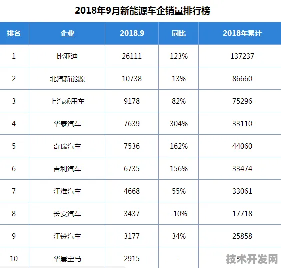 倒计时三年，海南新能源车产业如何从2435.9亿迈向万亿集群？2025年核心数据首度公开