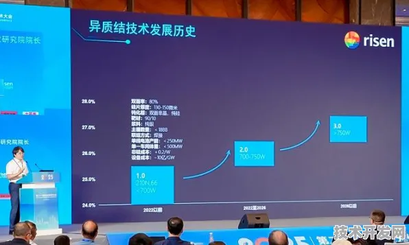 燧原科技工业互联网技术突破，效率飙升292.0%背后的技术革命与产业重构
