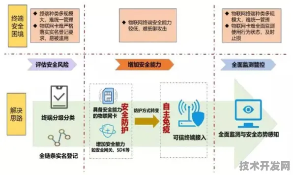 拼多多与网络安全巨头联手，367.2亿产业化项目如何重塑电商安全生态？2025年技术落地全景解析
